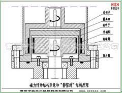 中實磁力傳動攪拌機(jī)靜密封示意圖