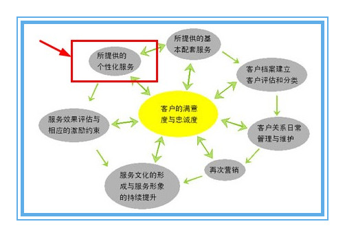 客戶滿意的服務(wù)